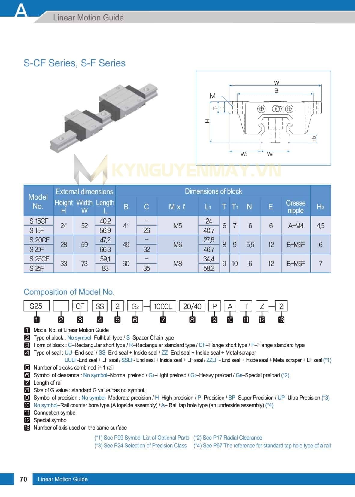 Con trượt WON S-CF/F