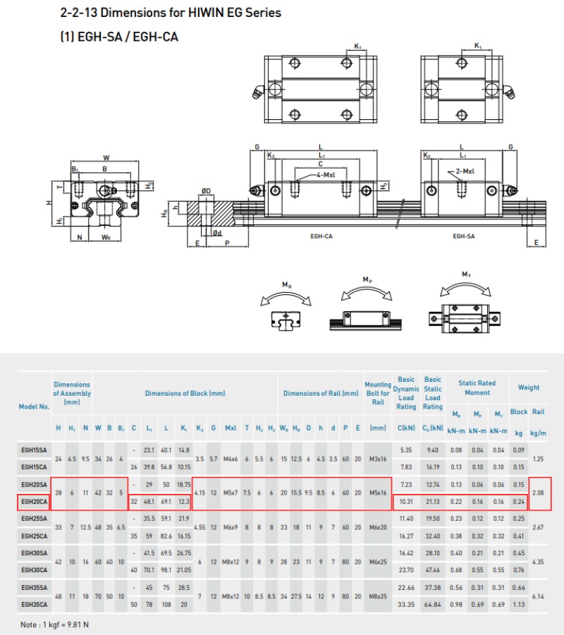 Thông số kỹ thuật con trượt dẫn hướng HIWIN EGH20CA