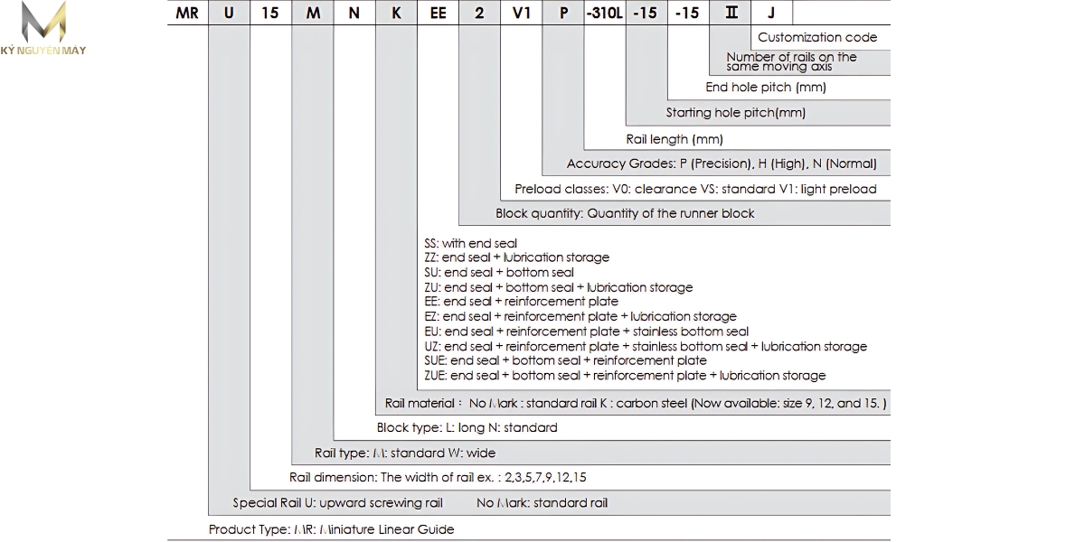 Ý nghĩa ký tự ổ trượt MR15MN SU