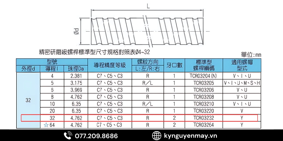 trục vitme TCR3232-FC7