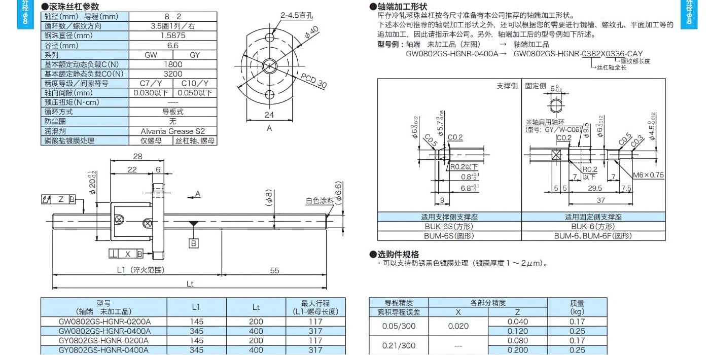 Thông số kỹ thuật vitme đai ốc 0802