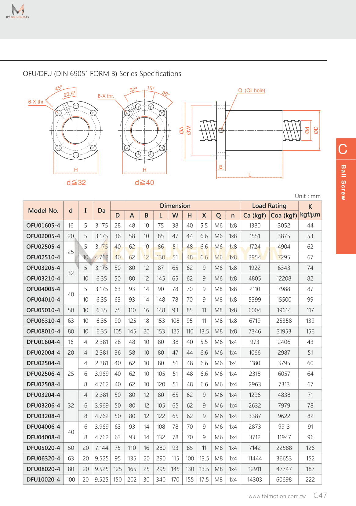 Đai ốc Vitme TBI DFU