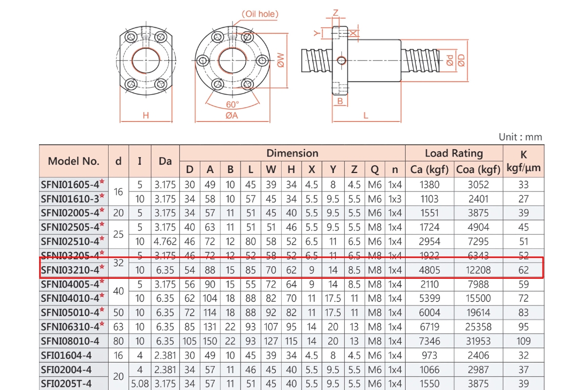 Thông số kỹ thuật vitme-đai ốc SFNIR3210T4D