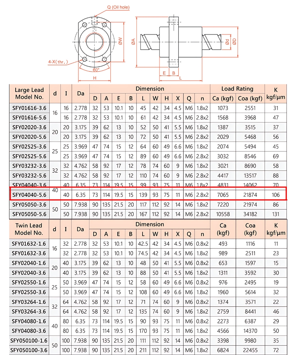 Thông số kỹ thuật đai ốc vitme bi TBI SFYAR04040A2D