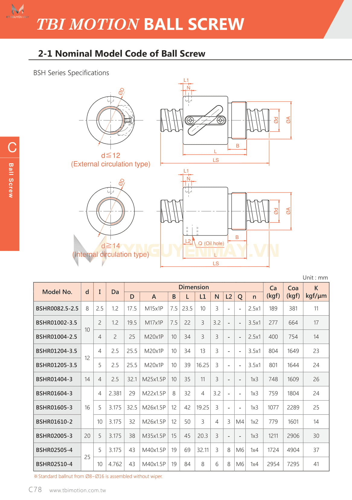 Đai ốc Vitme TBI BSH