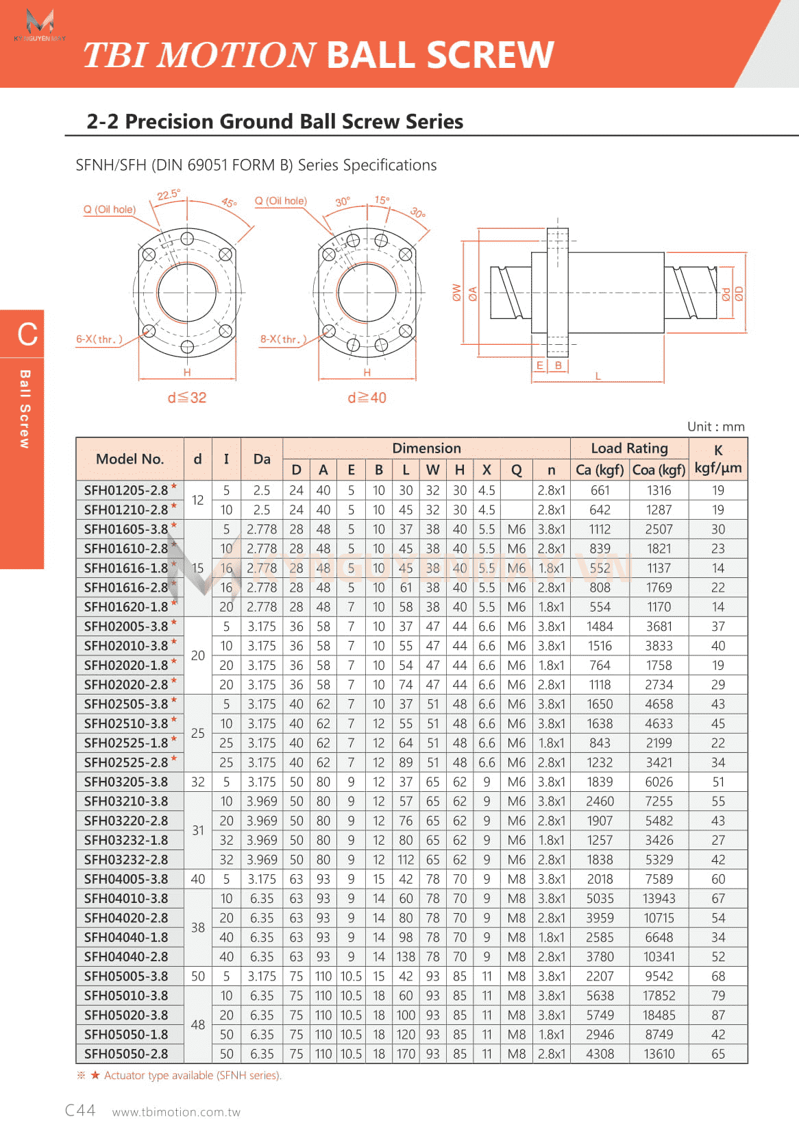 Đai ốc Vitme TBI SFH