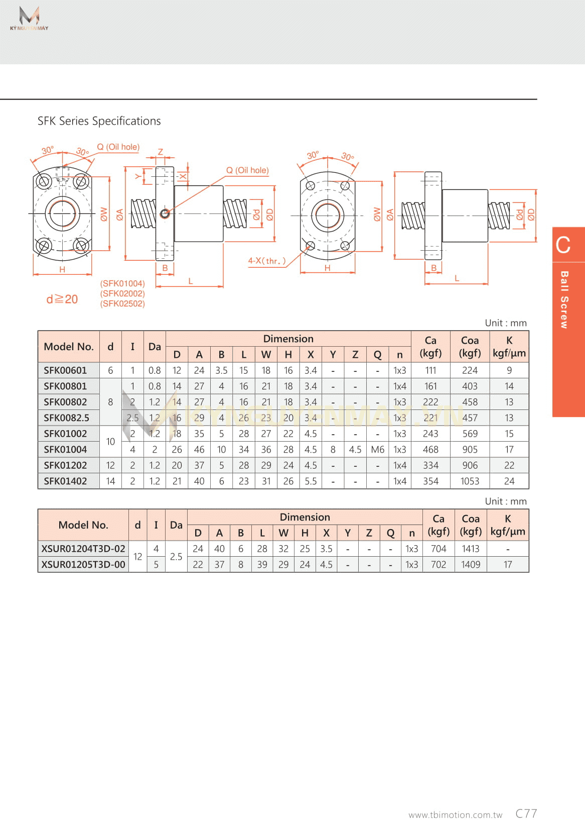 Thông số kỹ thuật của đai ốc vitme TBI SFK00601, SFK00801, SFK00802, SFK0082.5, SFK1002, SFK1004, SFK1202, SFK1402