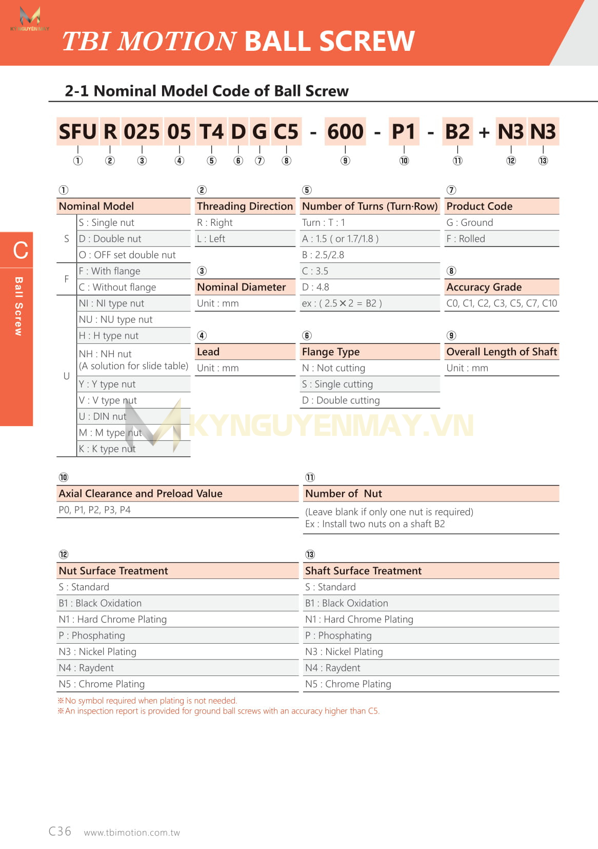 Đai ốc Vitme TBI SFV