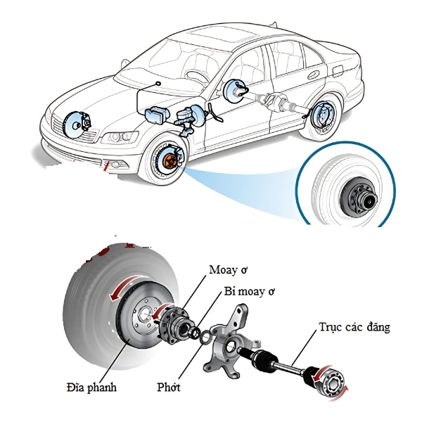 Cấu tạo moay ơ ô tô