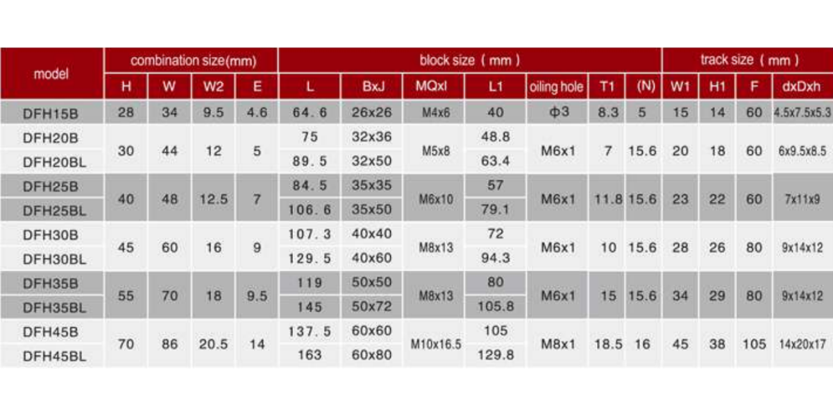 Thông số kỹ thuật con trượt PDF DFH15B, DFH20B, DFH25B, DFH30B, DFH35B, DFH45B