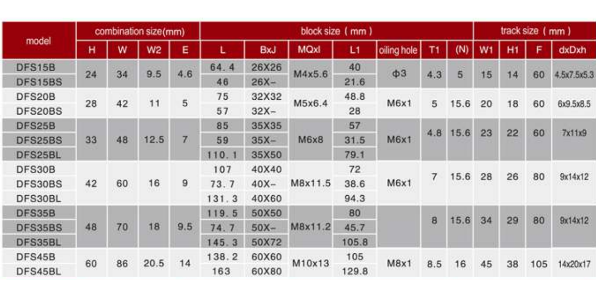 Con Trượt PDF DFS