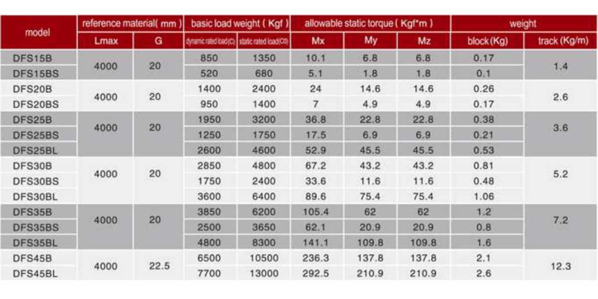 Con Trượt PDF DFS