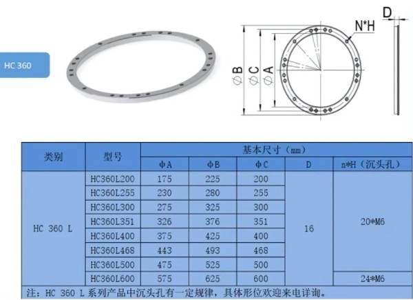 Thông số kỹ thuật đường ray dẫn hướng băng tải dạng cung tròn