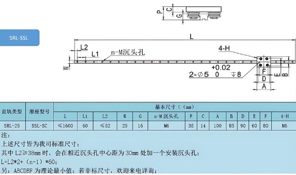 Thông số kỹ thuật đường ray dẫn hướng băng tải dạng cung tròn