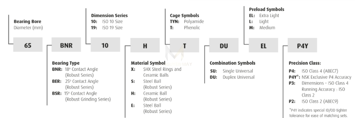 Ý nghĩa ký hiệu ổ bi 45BNR10HTDUELP4Y