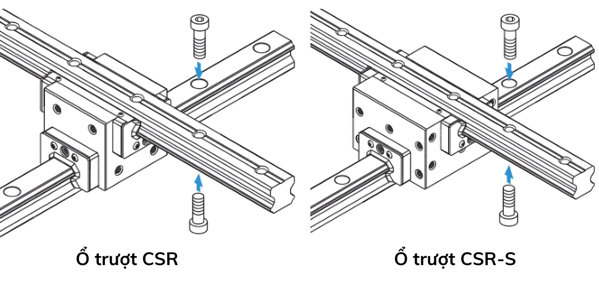 Phân loại ổ trượt CSR/ CSR-S