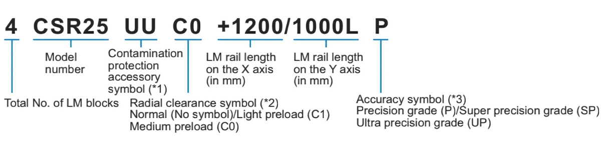 Ý nghĩa ký tự block trượt CSR/ CSR-S
