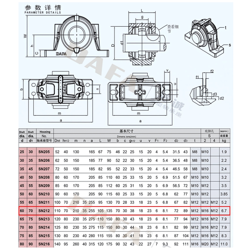 Thông số kỹ thuật gối đỡ hai nửa SN212