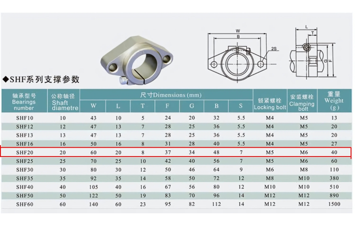 Thông số kỹ thuật gối trục SHF20