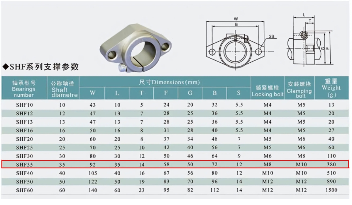 Thông số kỹ thuật gối đỡ trục SHF35