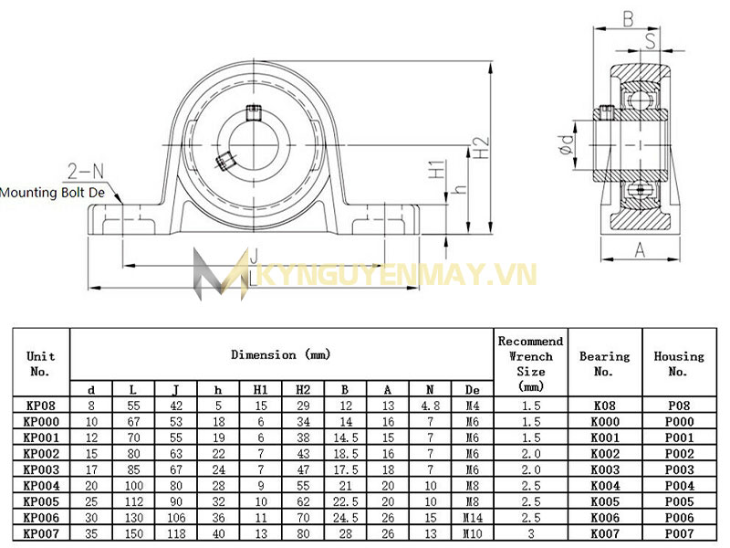 Thông số sản phẩm gối đỡ KP08 KP002 KP003 KP004 KP005 KP006 KP006 KP007