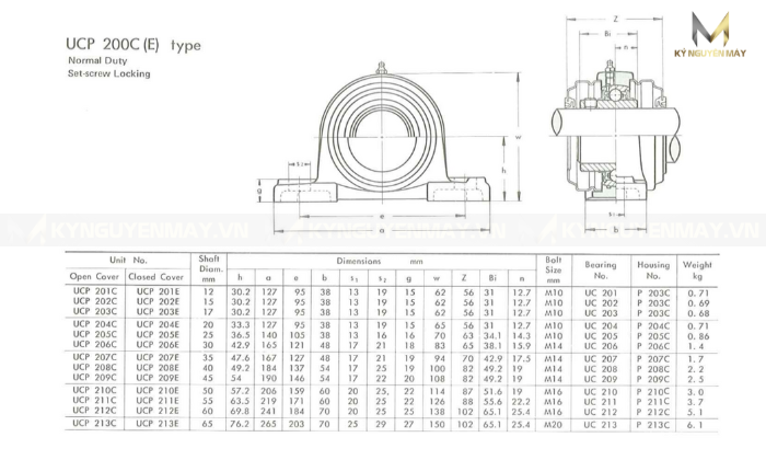 Thông số gối đỡ trục UCP 200C (E)