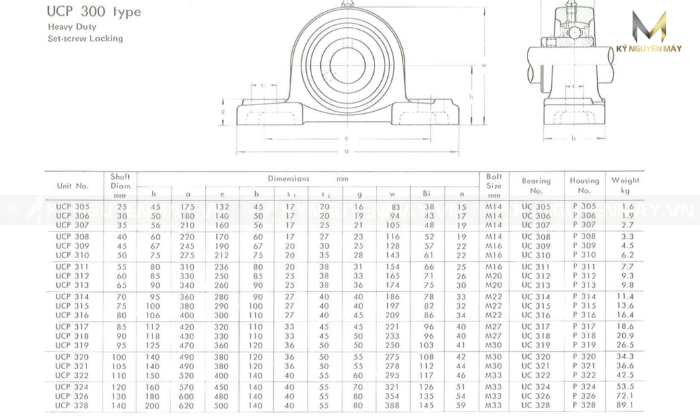 Kích thước gối UCP 300