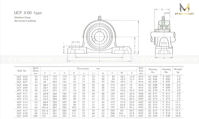 Thông số bạc đạn UCP X00