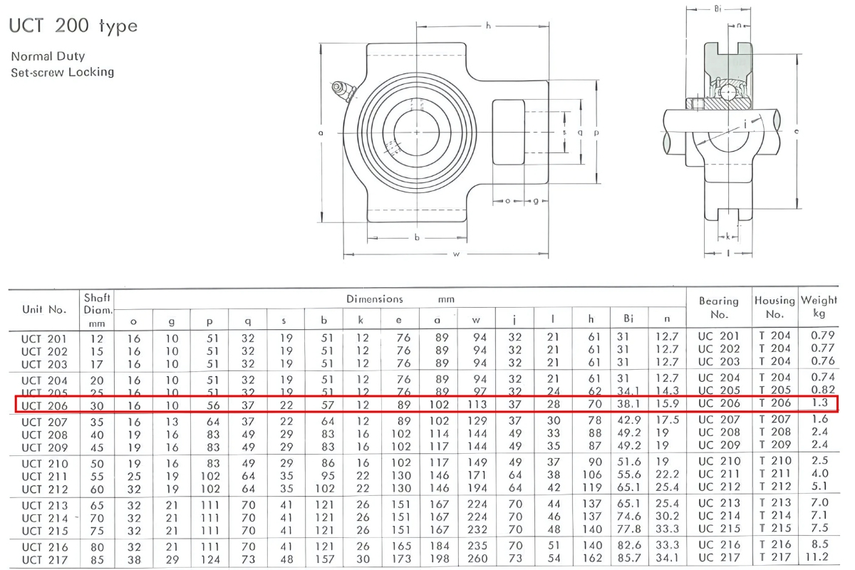 Thông số kỹ thuật gối đỡ trục đứng UCT206