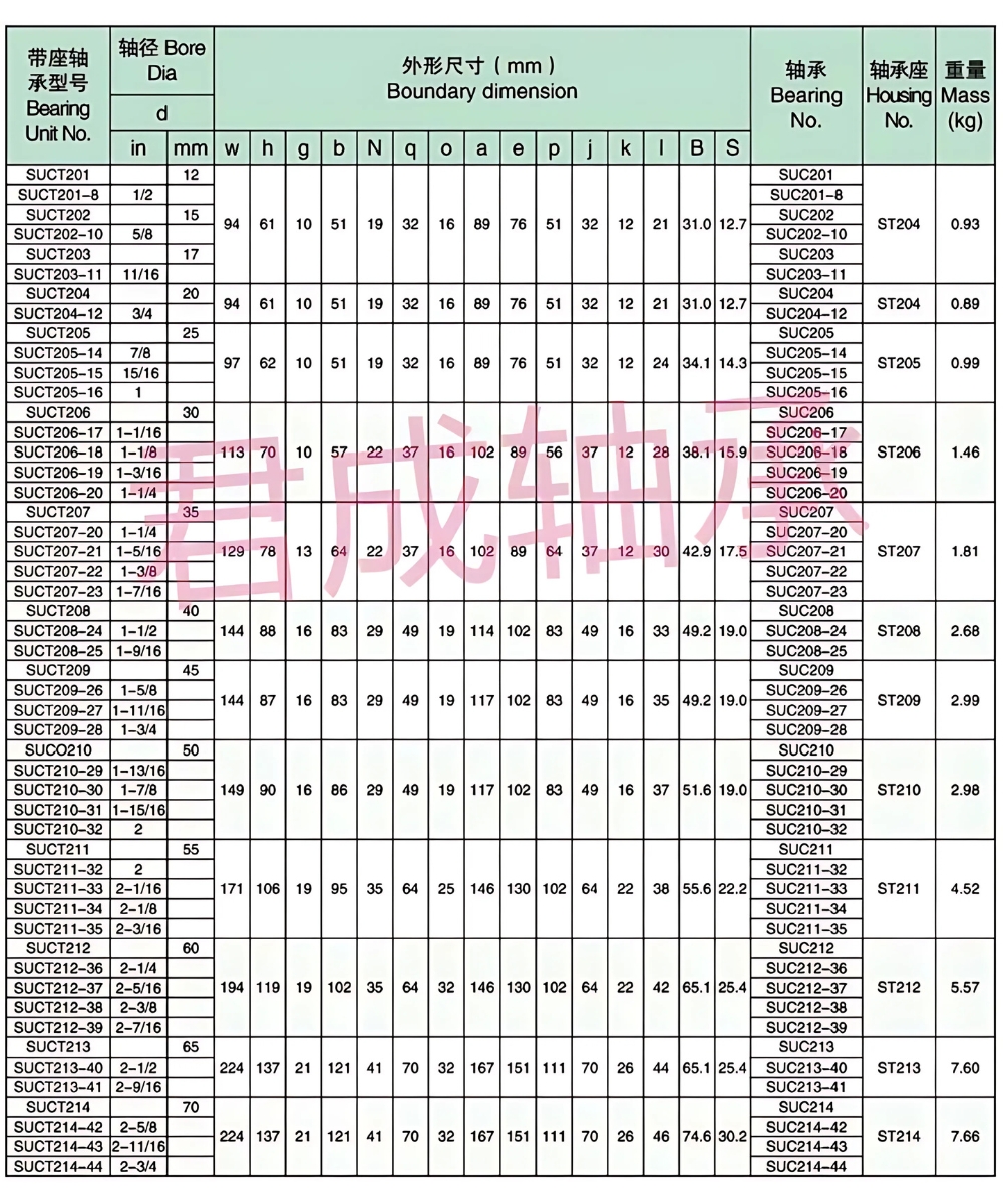 Thông số kỹ thuật gối đỡ vòng bi inox 304 SUCT