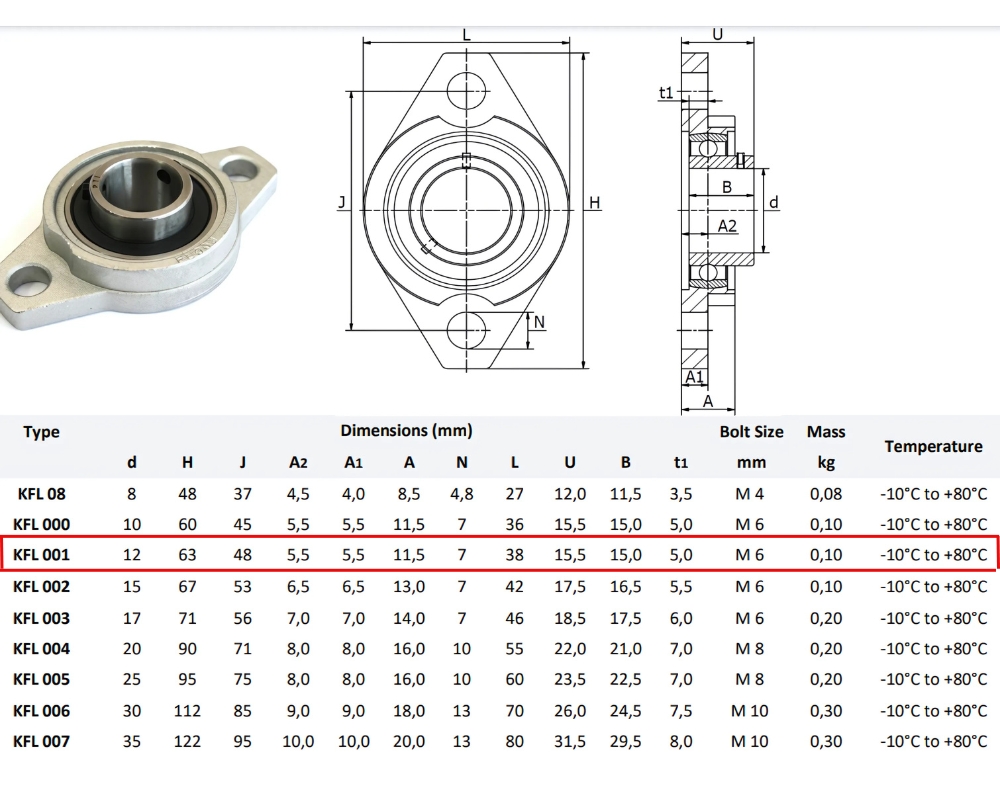 Thông số kỹ thuật ổ đỡ trục KFL001