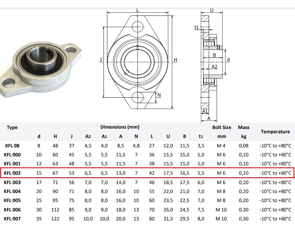 Thông số kỹ thuật ổ bi gối đỡ KFL002