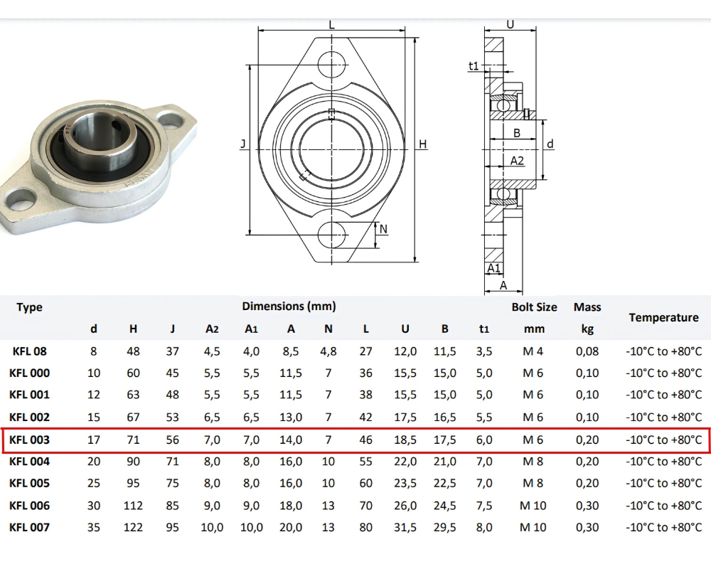 Ảnh gối đỡ vòng bi KFL003 Thông số kỹ thuật gối đỡ KFL003