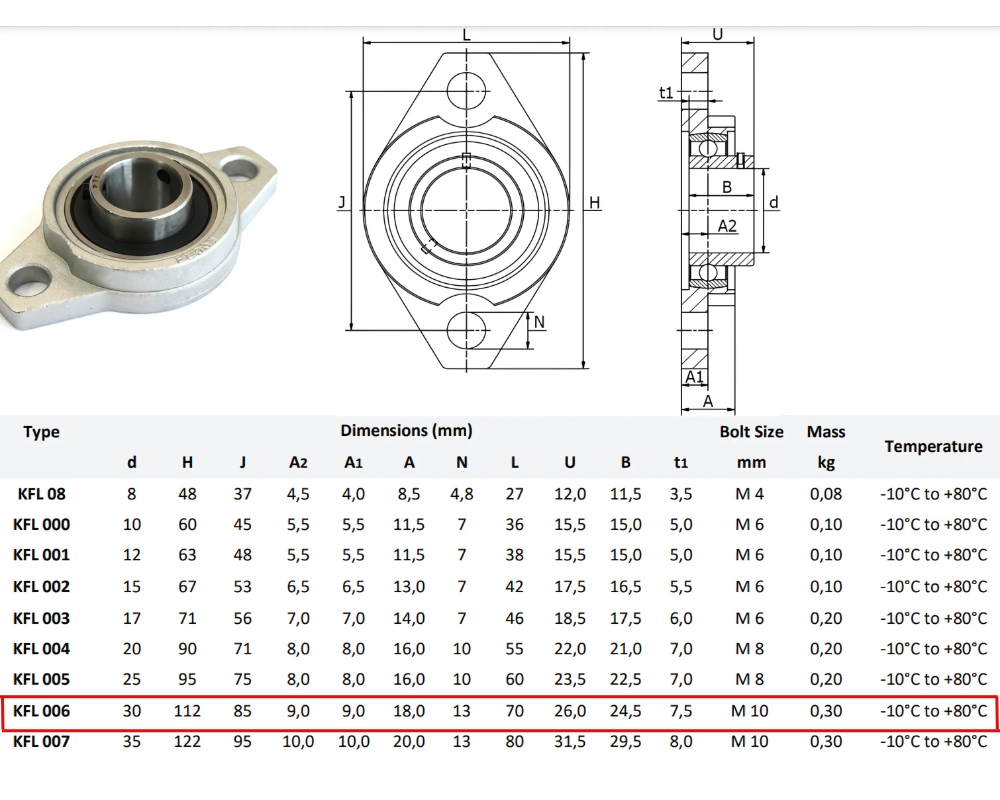 Thông số kỹ thuật gối đỡ KFL006