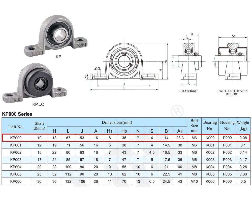 Thông số kỹ thuật vòng bi trục KP000