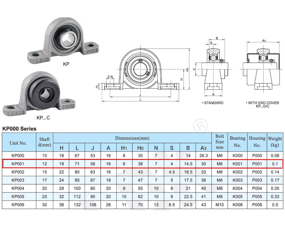 Thông số kỹ thuật vòng bi trục KP001