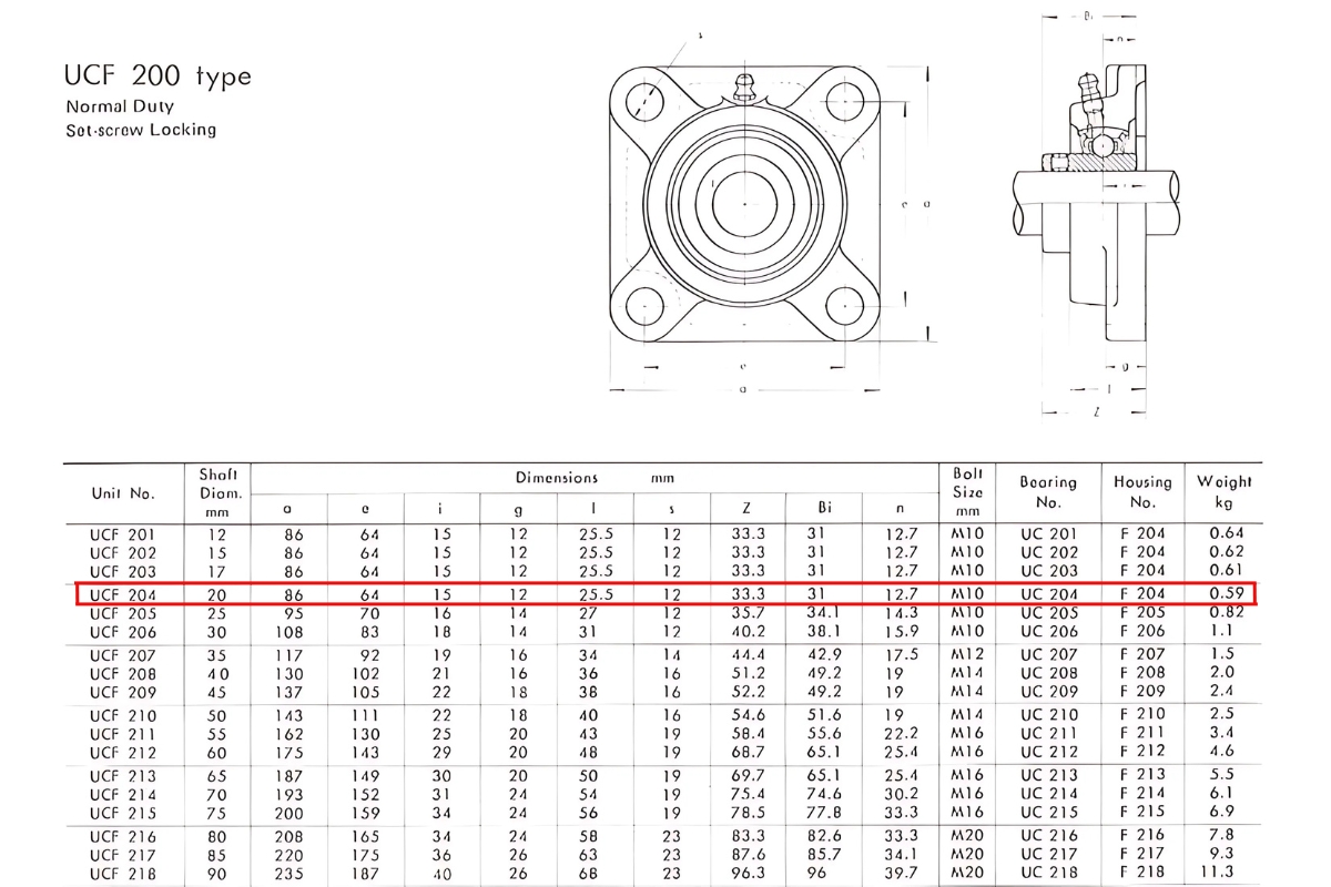 Thông số kỹ thuật gối đỡ trục đứng UCF204
