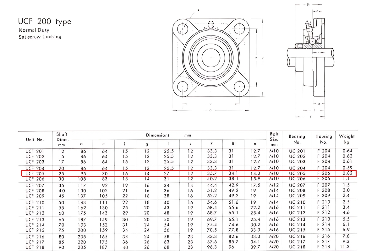 Thông số kỹ thuật gối đỡ trục đứng UCF205