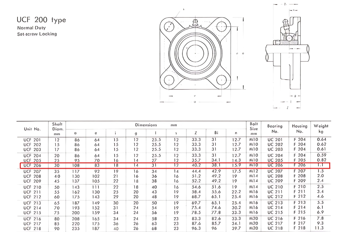 Thông số kỹ thuật gối đỡ trục đứng UCF206
