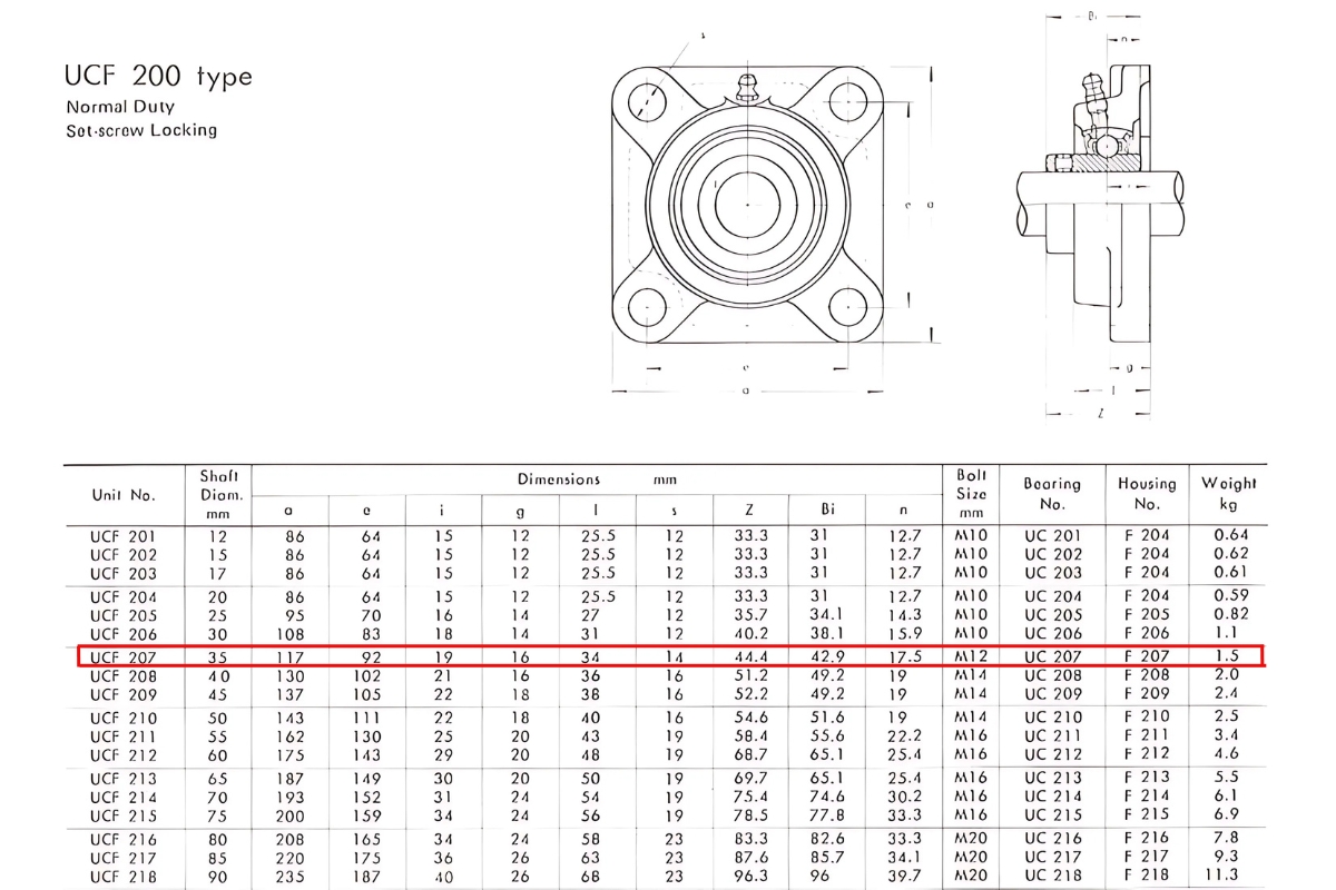Thông số kỹ thuật gối đỡ trục đứng UCF207