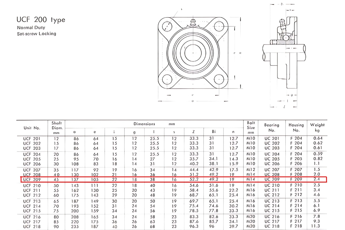 Thông số kỹ thuật gối đỡ trục đứng UCF209