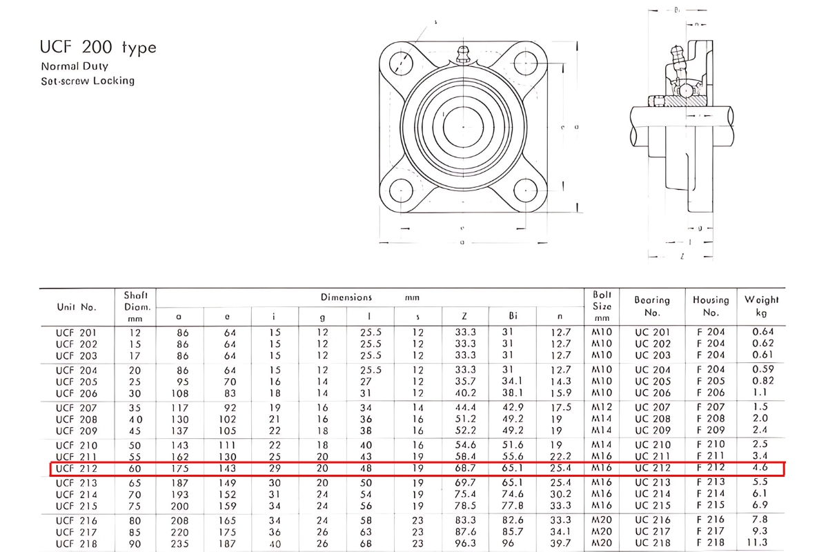 Thông số kỹ thuật gối đỡ trục đứng UCF212
