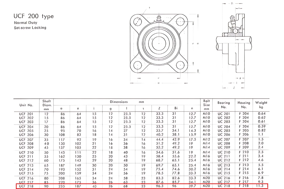 Thông số kỹ thuật gối đỡ trục đứng UCF218