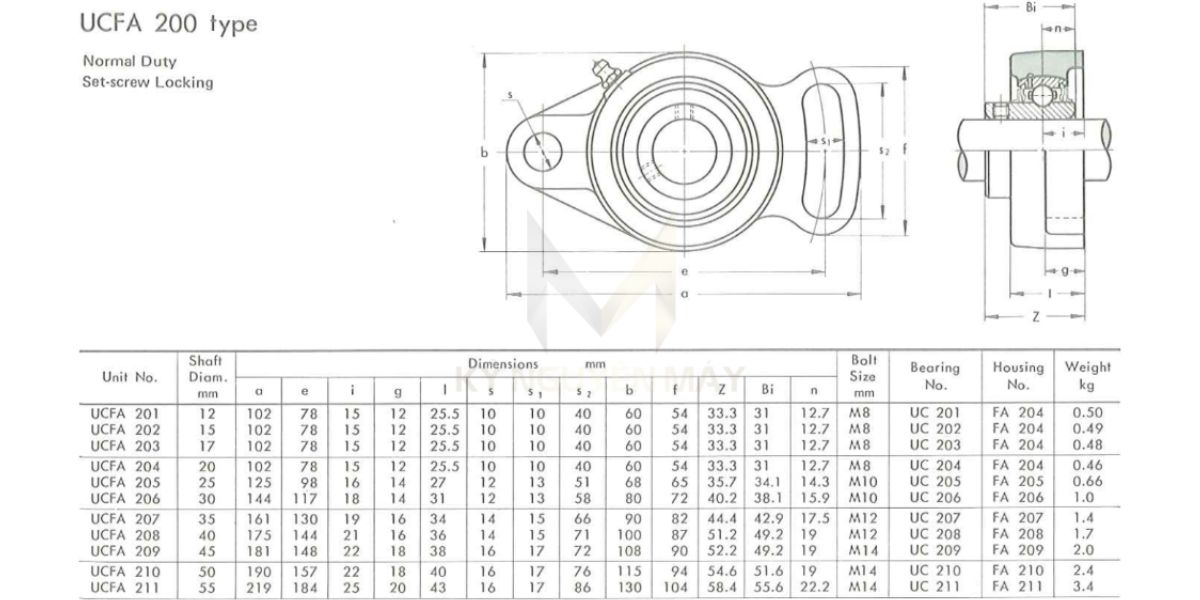 Gối đỡ vòng bi UCFA