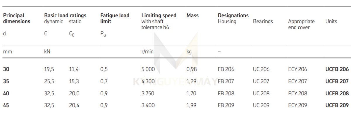 Gối đỡ vòng bi UCFB