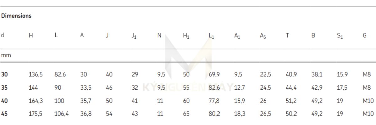 Gối đỡ vòng bi UCFB