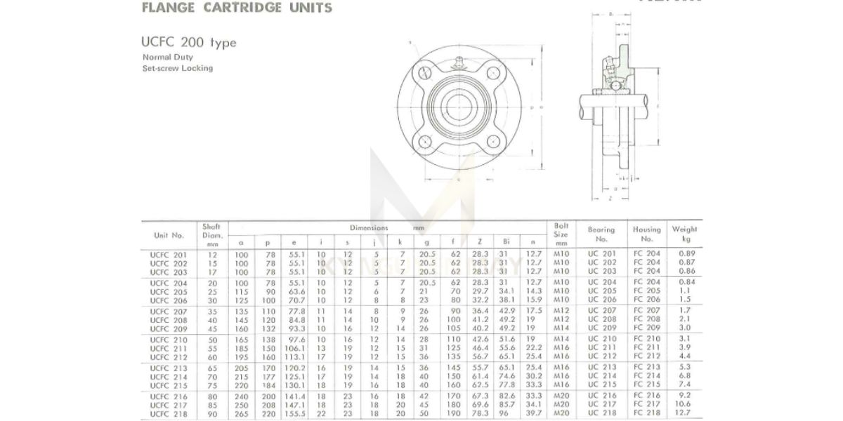 Gối đỡ vòng bi UCFC
