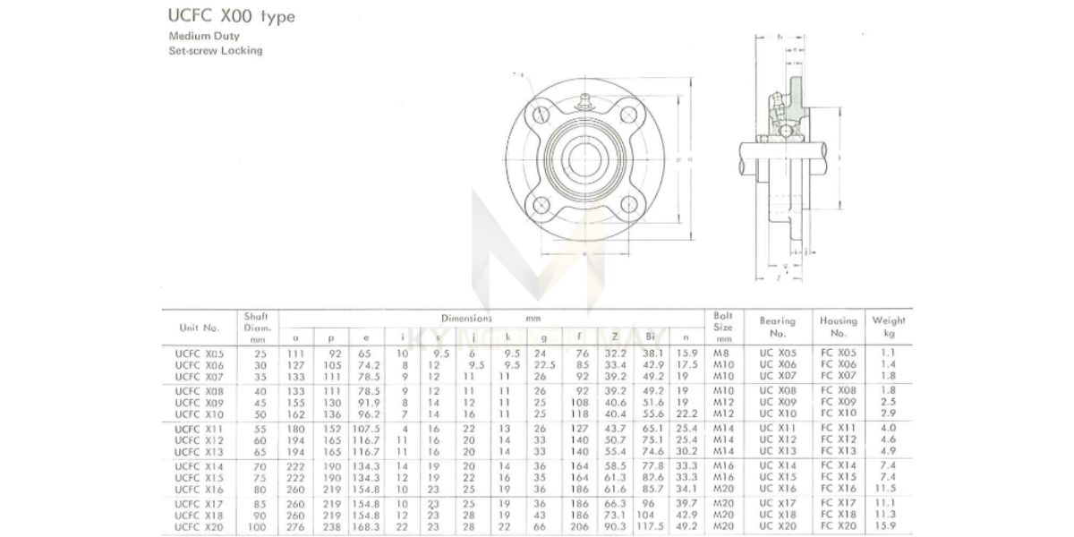 Gối đỡ vòng bi UCFC