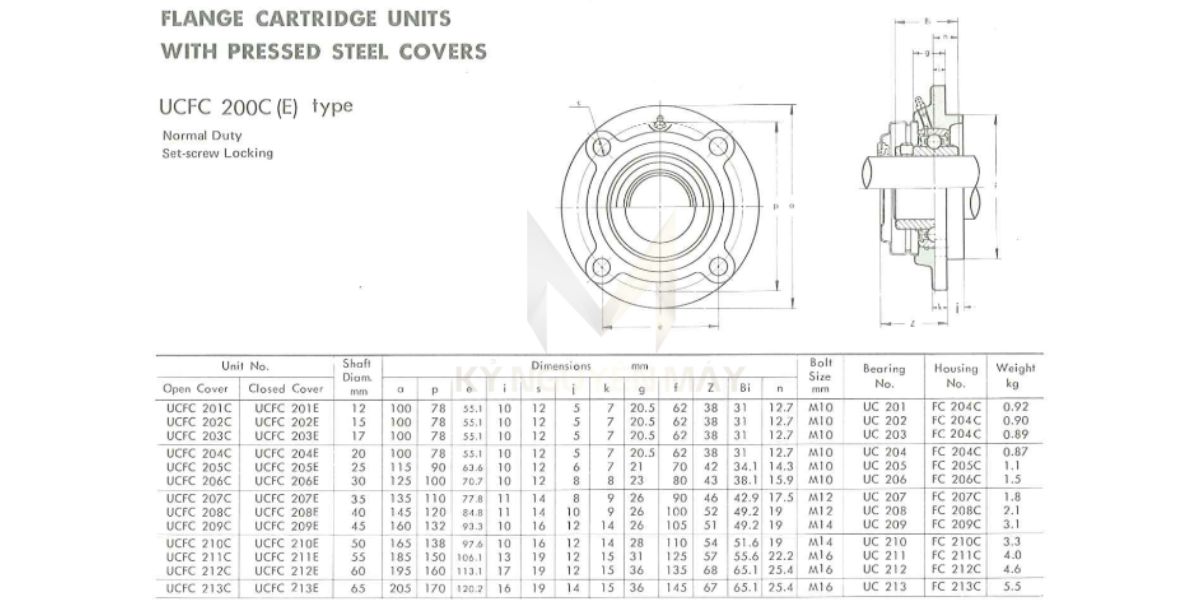Gối đỡ vòng bi UCFC