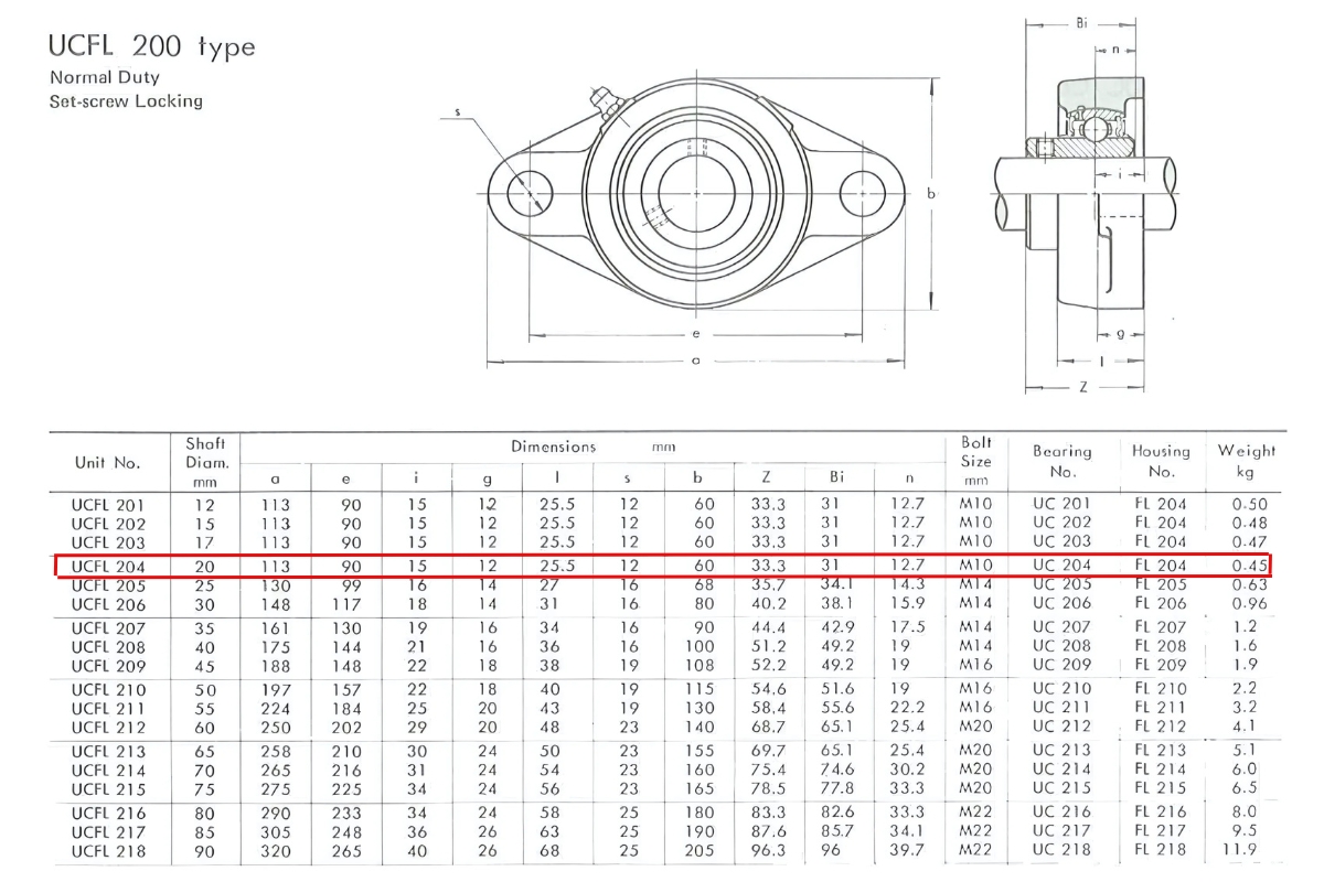 gối đỡ trục đứng UCFL204